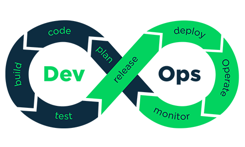 devops